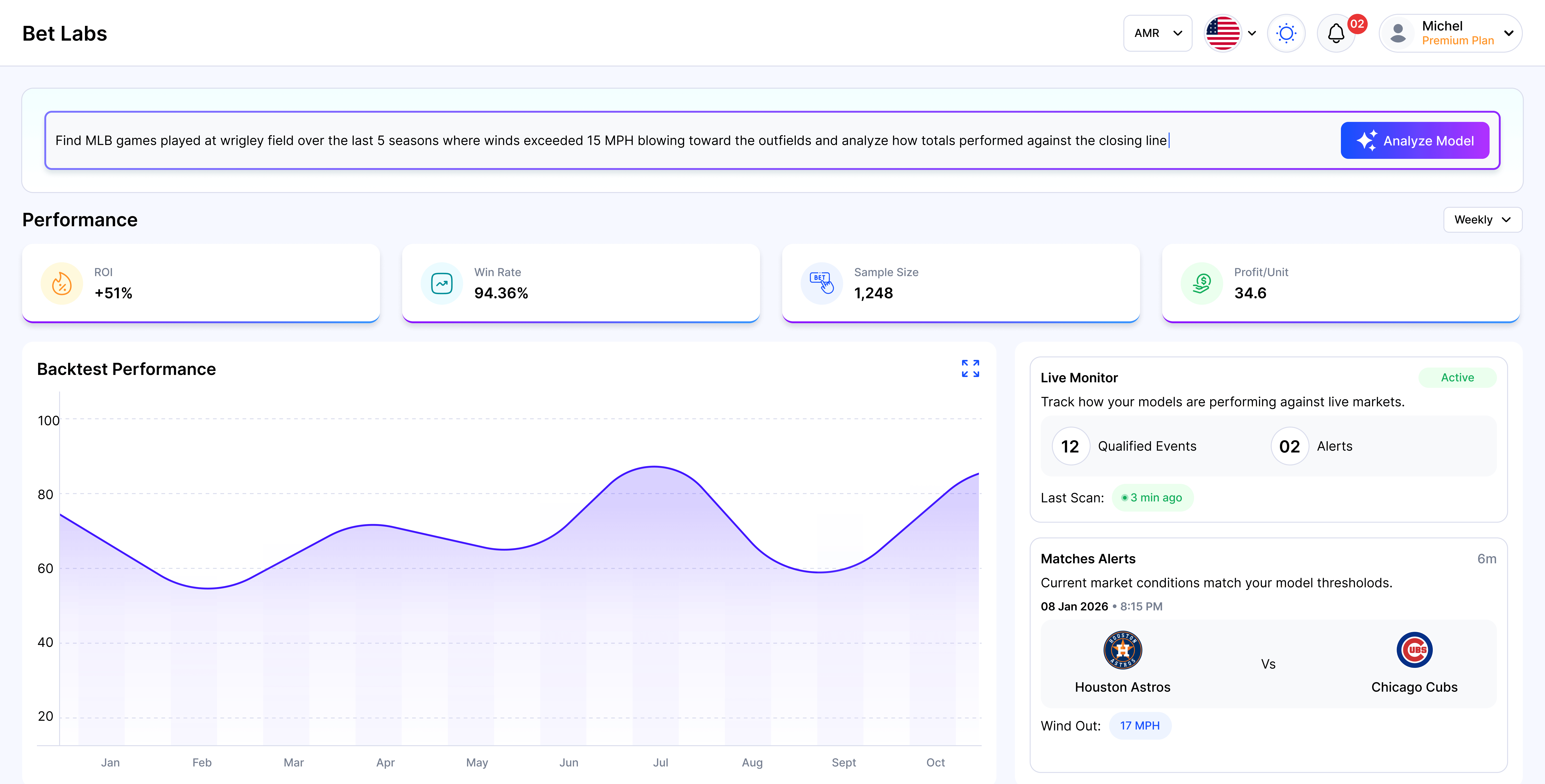 BetSignal LABS dashboard preview with model analysis, performance metrics, and live monitoring